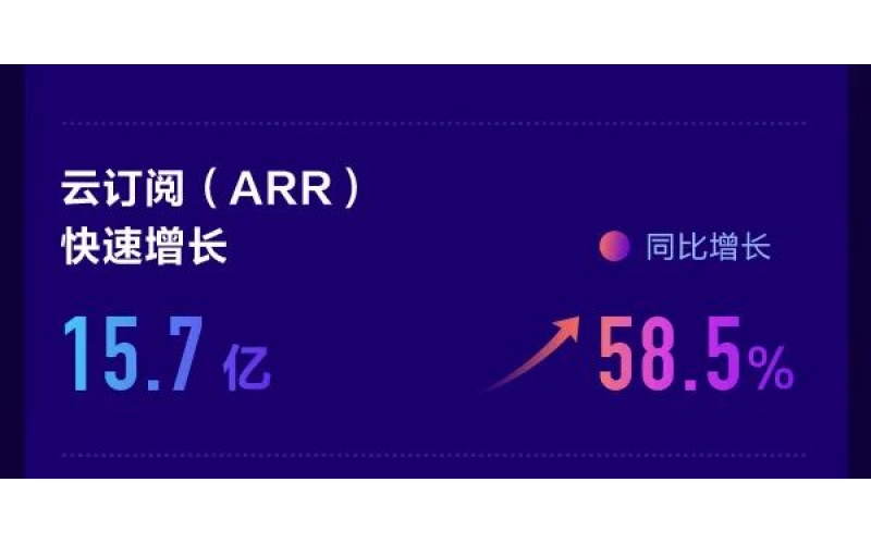 金蝶公布2021年度業(yè)績，金蝶云星辰持續(xù)領(lǐng)先小微市場